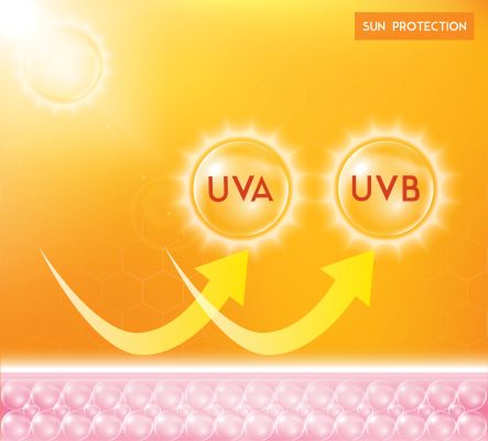 Proteção solar UVA e UVB.